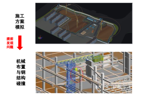 BIM施工技术方案的改进与优化 - BIM,Reivt中文网