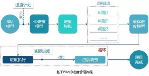BIM模型质量控制的口诀和方法有哪些？ - BIM,Reivt中文网