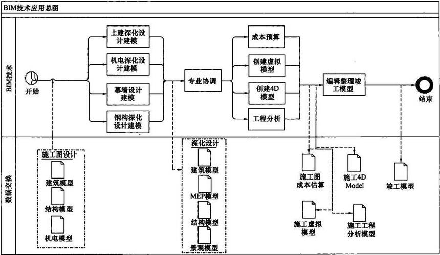 口诀：确保BIM模型质量的控制措施 - BIM,Reivt中文网