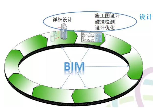 BIM模型质量控制的多重措施有哪些 - BIM,Reivt中文网