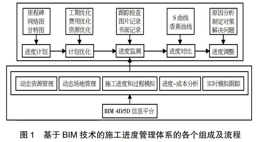 比较水利工程BIM技术的研究和应用差异 - BIM,Reivt中文网
