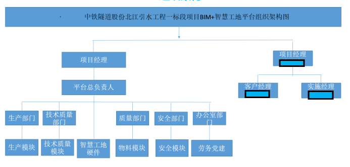 水利工程BIM技术的研究和应用的区别与联系 - BIM,Reivt中文网
