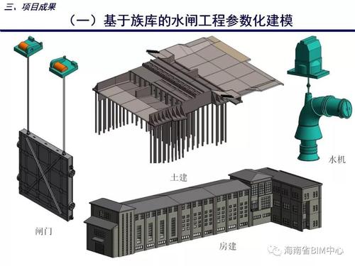 水利工程BIM技术的研究和应用方向有哪些？ - BIM,Reivt中文网