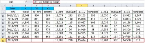 Excel中的一次指数平滑法 - BIM,Reivt中文网