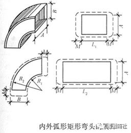 如何使用CAD画出90°长半径对焊弯头？ - BIM,Reivt中文网