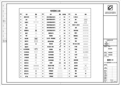 CAD设计说明书的规范写作指南 - BIM,Reivt中文网