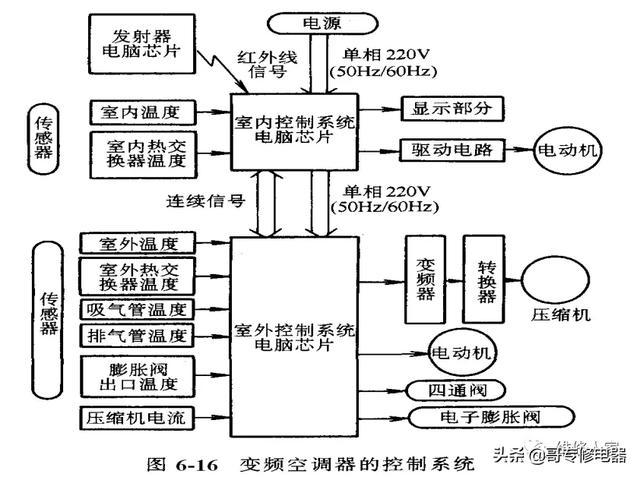 空调柜机的工作原理图 空调柜机的工作原理图 - BIM,Reivt中文网