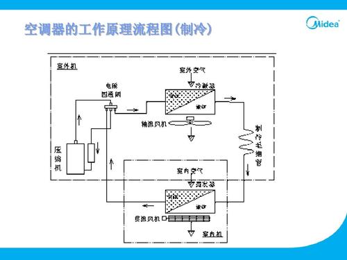 空调柜机的工作原理图 空调柜机的工作原理图 - BIM,Reivt中文网