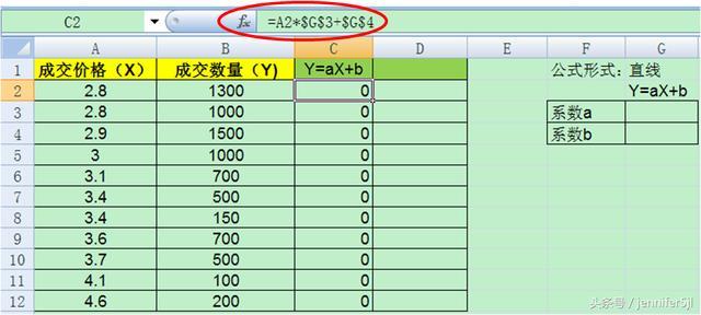 修正Excel拟合公式，以确保准确性 - BIM,Reivt中文网