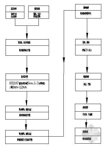 CAD绘图流程 - BIM,Reivt中文网