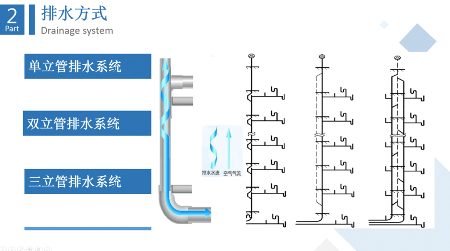 排水系统建模的步骤包括 - BIM,Reivt中文网