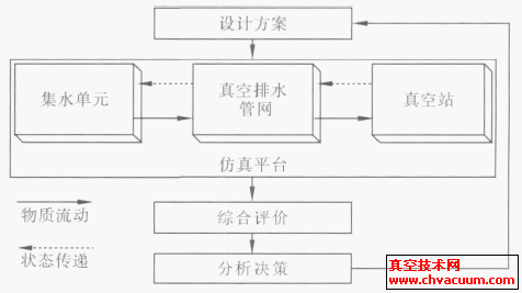 排水系统建模的步骤有哪些 - BIM,Reivt中文网