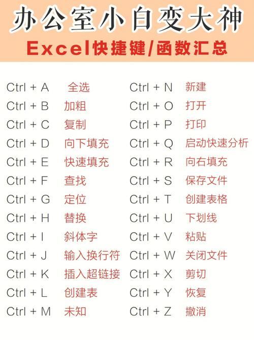 Excel快捷键命令大全及快速实现 - BIM,Reivt中文网
