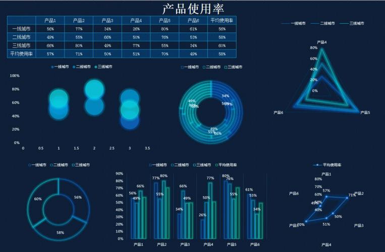 提升数据分析的可视化效果：利用Excel制作数据可视化看板 - BIM,Reivt中文网