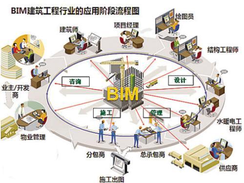 长春BIM培训课程设计 - BIM,Reivt中文网