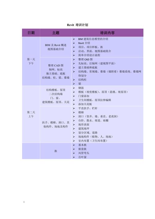 设计制作BIM培训计划 - BIM,Reivt中文网