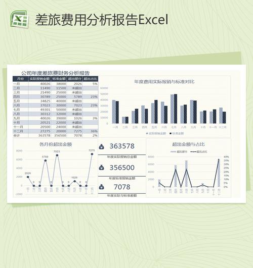 差旅分析报告Excel答案优化建议 - BIM,Reivt中文网