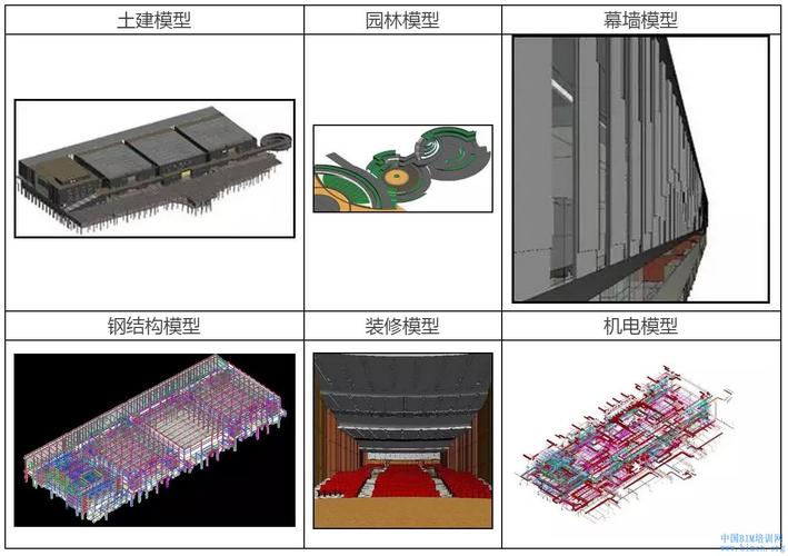 设计方案范文：BIM培训中心设计案例分析 - BIM,Reivt中文网