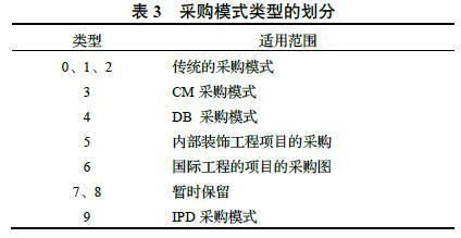 如何撰写有关BIM招标与合同管理的学术论文 - BIM,Reivt中文网