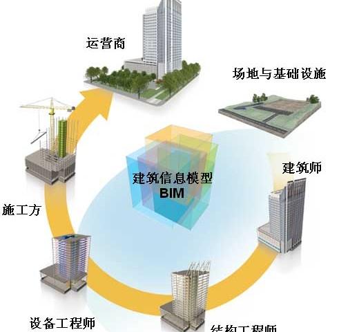 虚拟现实技术在BIM中的应用 - BIM,Reivt中文网