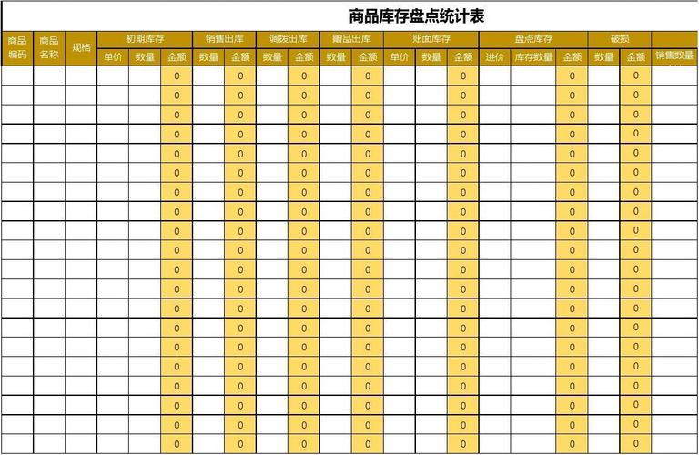 学习仓库管理系统：优化Excel库存表格 - BIM,Reivt中文网