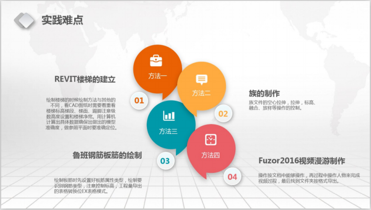 BIM论文：探讨BIM技术的相关研究 - BIM,Reivt中文网