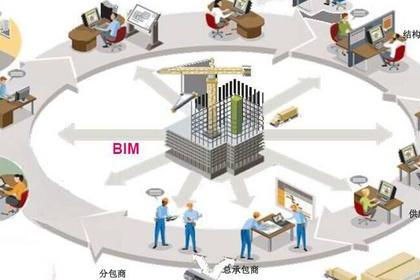 建筑信息模型（BIM）在招标过程中的应用技术 - BIM,Reivt中文网