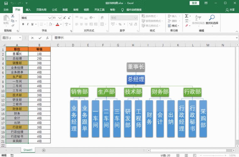 如何在电脑上使用Excel创建部门组织架构图 - BIM,Reivt中文网