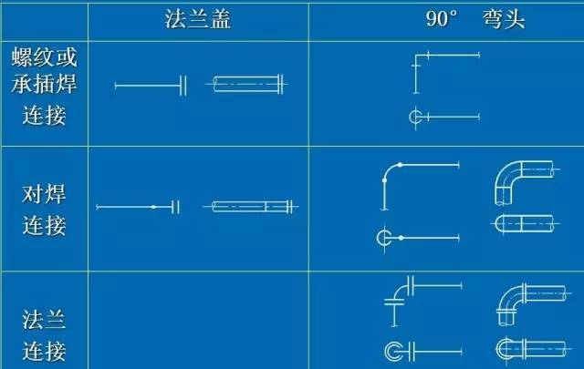 提高CAD管道绘制插件的性能？ - BIM,Reivt中文网