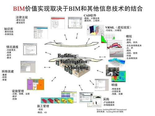 探索BIM应用的具体方案 - BIM,Reivt中文网