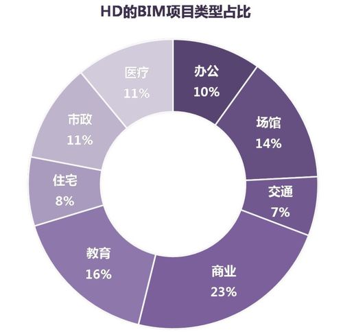 BIM应用概念与发展趋势 - BIM,Reivt中文网