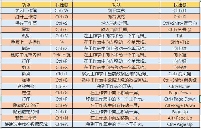 如何使用快捷键在Excel中重复上一步操作？ - BIM,Reivt中文网