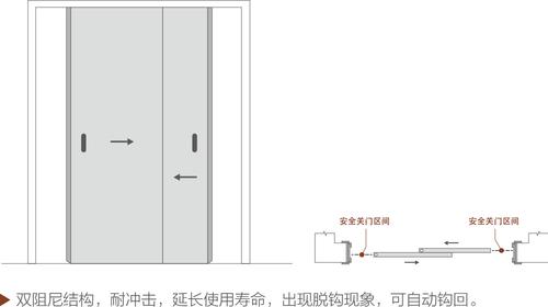 如何画CAD单扇移门 - BIM,Reivt中文网