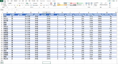 提升Excel数据分布图和表格展示效果 - BIM,Reivt中文网