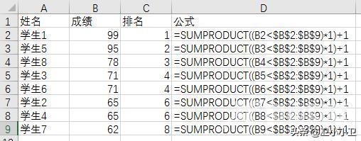 「Excel利用Rank函数进行排名」 - BIM,Reivt中文网