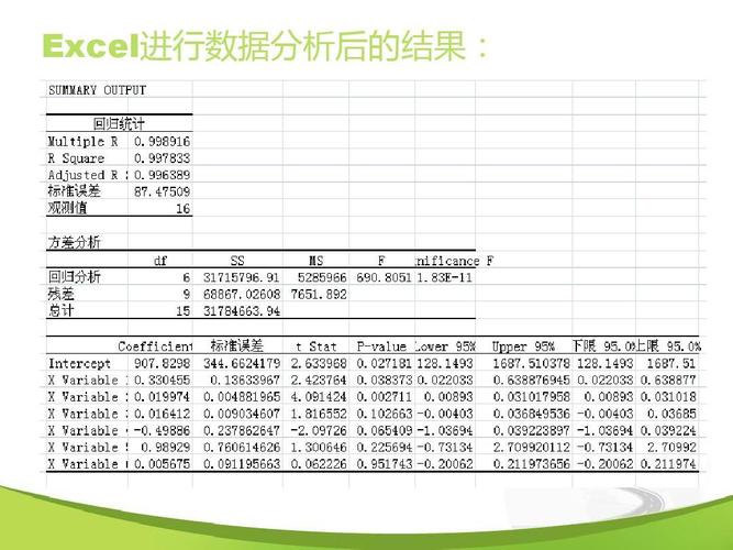 Excel回归分析的基本步骤及相关分析 - BIM,Reivt中文网