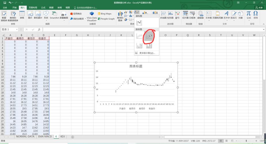 Excel绘制K线图的技巧与成绩K线图制作方法 - BIM,Reivt中文网