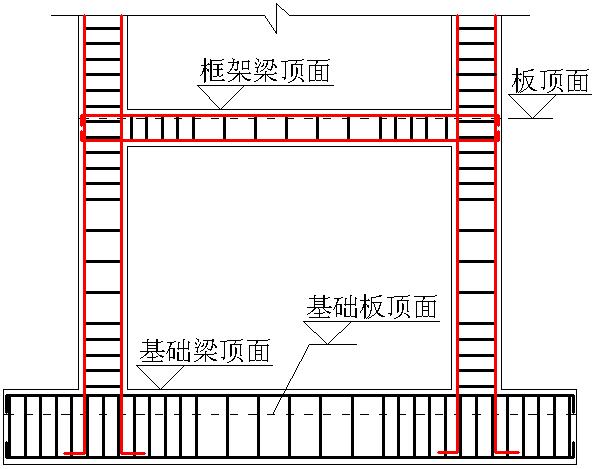 梁板与柱的区别及辨别方法 - BIM,Reivt中文网