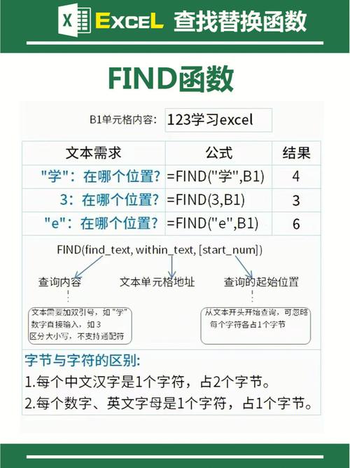 提升Excel函数find的应用范围 - BIM,Reivt中文网