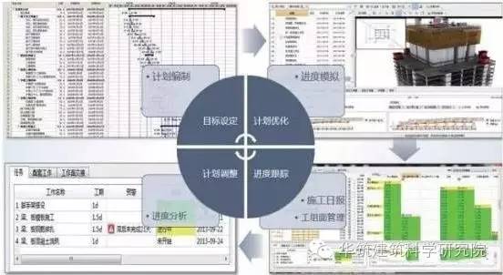 建筑工程BIM技术的应用成本 - BIM,Reivt中文网