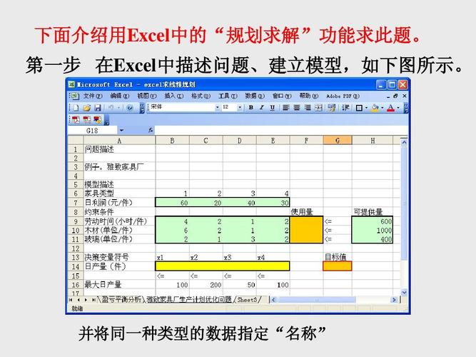 如何在Excel中进行规划求解:位置与步骤优化方案 如何在Excel中进行规划求解:位置与步骤优化方案 - BIM,Reivt中文网