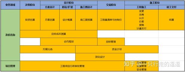 将BIM技术应用费用纳入造价咨询费用之中 - BIM,Reivt中文网