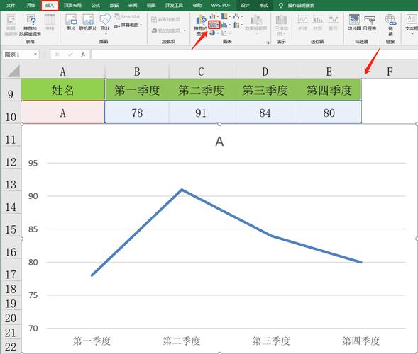 如何在Excel中输入表格下标和建立三个Y轴折线图 - BIM,Reivt中文网