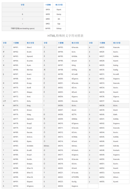 正确的Excel转义符和转义字符格式 - BIM,Reivt中文网