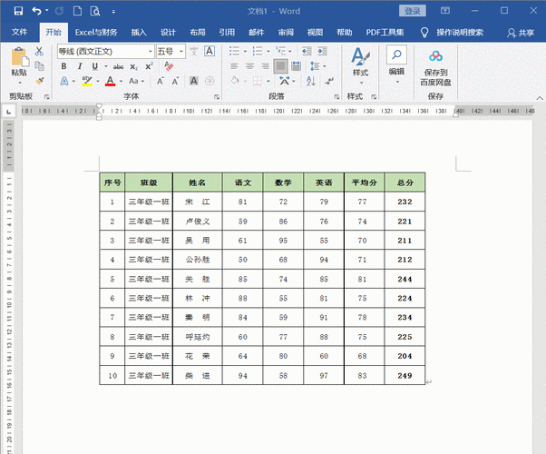 如何实现Excel表格的相互导入及美观设计技巧 - BIM,Reivt中文网