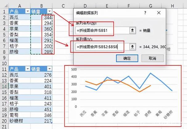 Excel制作环形图和合并两张折线图的优化方法 Excel制作环形图和合并两张折线图的优化方法 - BIM,Reivt中文网