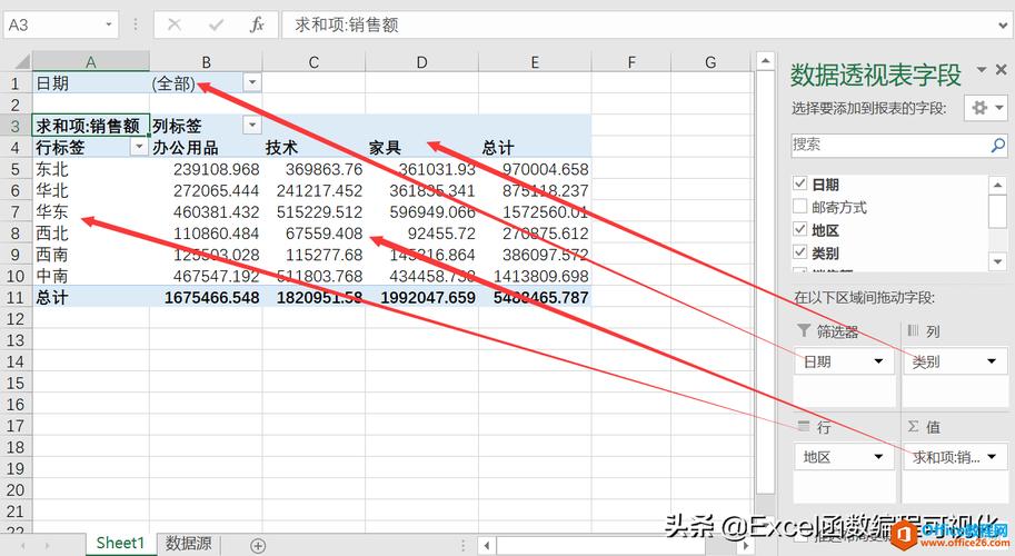 Excel数据透视：简易教程 - BIM,Reivt中文网