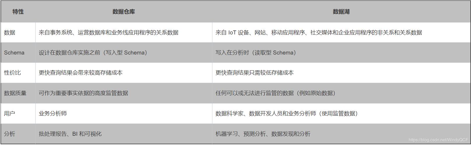 易用宝与快易数据：ExcelHome的最佳优化方案 - BIM,Reivt中文网