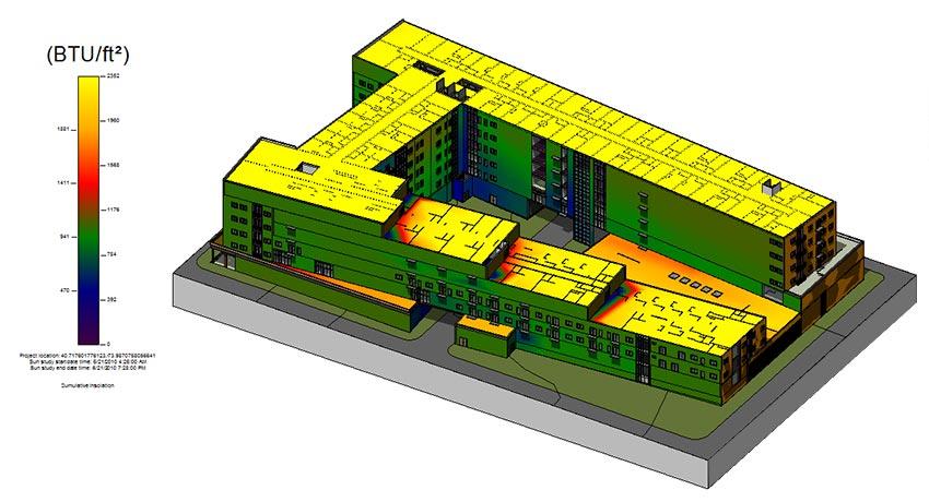 revit分析模型的重要性 - BIM,Reivt中文网