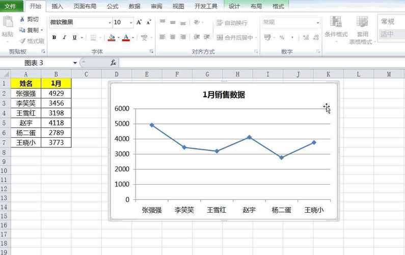 Excel教程：如何用两列数据制作折线图 - BIM,Reivt中文网